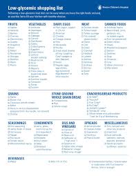 A brand generates trust for a company, for its products, and for its services. Low Glycemic Shopping List By Sam Montague Issuu