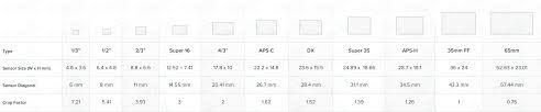 Cvp Com Support Image Sensor Size Comparison