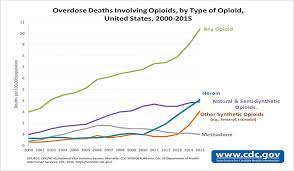 What Mat Means To Treat Opioid Addiction Hazelden Betty Ford