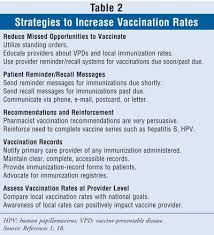 Pharmacists Role In Preventing Vaccine Preventable Diseases