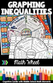 Try This Fun Note Taking Format To Help Your Math Students Learn Or Review Graphing Inequalities They Can Color Graphing Inequalities Middle School Math Math