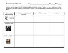 Atomic Theory Lesson Plans Worksheets Lesson Planet