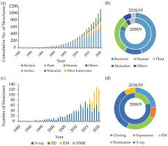 Bmp, gif, jpg, png, tga, tiff, wbmp, webp. Hamster Picture 835 1000 Jpg Mechanochemical Evolution Of The Giant Muscle Protein Titin As Inferred From Resurrected Proteins Nature Structural Molecular Biology A Wide Variety Of Hamster Picture Options Are