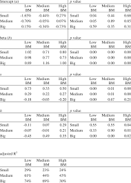 Workbook and handouts are all in file cabinet on the left. Regression Results From The Fama French Three Factor Model Download Table