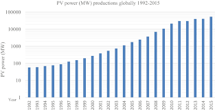 Pv T Feasibility And Cost Assessment Springerlink