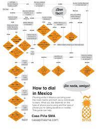 I have tried returning incomming calls by calling back those numbers. How To Call Mexico From Us Arxiusarquitectura
