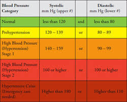 Healthy Blood Pressure 10pe03