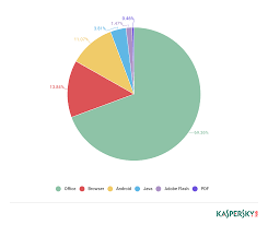 It Threat Evolution Q1 2019 Statistics Securelist