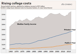 The 5 College Majors American Students Most Regret Picking