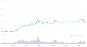 This is going to impact ada positively for the longer term. Cardano Price Prediction 2021 2025 Will Ada Ever Reach 10