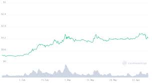 The real question should be how long would it take the currency to reach this number. Cardano Price Prediction 2021 2025 Will Ada Ever Reach 10