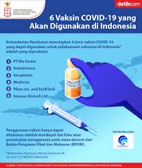 Ini 6 Vaksin Covid 19 Yang Akan Digunakan Indonesia