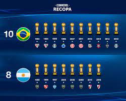 This is the overview which provides the most important informations on the competition recopa sudamericana in the season 2021. Facebook