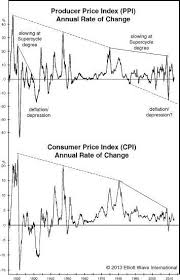 The Rundown On Runaway Inflation In One Chart A