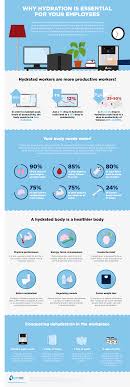 Infograph Why Hydration Is Essential For Your Employees