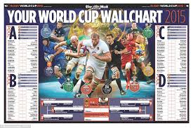 Rugby World Cup Fixtures 2015 Download Our Ultimate Guide