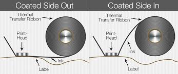 Understanding Thermal Transfer Ribbons Onlinelabels Com