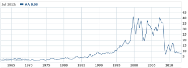 goodbye dow oldies why alcoa bofa and hewlett packard