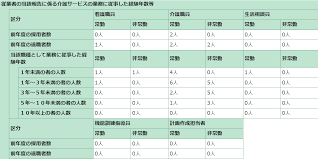 ベネッセ スタイル ケア やばい