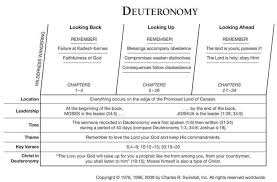 Pin By Janice On Bible Outline Book Of Deuteronomy Understanding The Bible Bible Study Help
