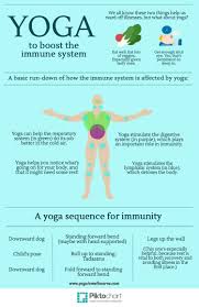 Pin On Healthy You