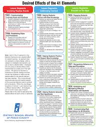 Desired Effects Of The 41 Elements