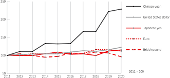 Average prices of more than 40 products and services in malaysia. Optics Photonics Global Salary Report 2021