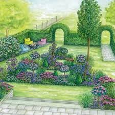 Zum Nachpflanzen Duftender Eingang In Den Garten Garten Landschaftsdesign Gartengestaltung