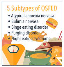 Finding An Eating Disorder Treatment Center Near Me