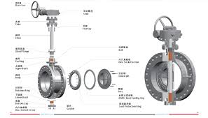 China Low Price Stainless Steel Butterfly Valve