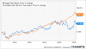 Target Vs Tjx Which To Buy During The Next Downturn