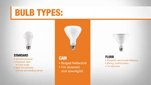 Types Of Led Lights The Home Depot