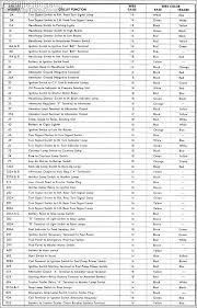 Ford Wire Color Code Chart Wiring Diagrams