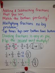 Fractions Operations Anchor Chart Math Teaching