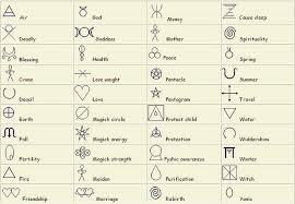 It is not surprising that, like many other festive christmas customs, the tree was adopted. Wiccan Symbols Wiccan Symbols Wiccan Tattoos Pagan Symbols