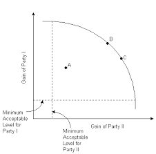 Project Management For Construction Construction Pricing