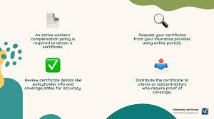 Image result for Workers Compensation Insurance