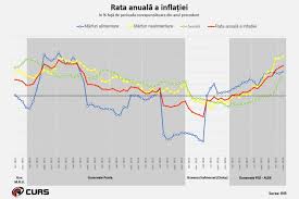 Rata anuală a inflaţiei a coborât la 2,2% în luna octombrie, potrivit datelor publicate miercuri de institutul naţional de statistică (ins). Cum Au Fost LoviÈ›i Romanii De Cresterea GeneralÄƒ A PreÅ£urilor EvoluÅ£ia InflaÅ£iei Si Precedentul Din Perioada Usl Infografic Stiri Pe Surse Cele Mai Noi Stiri