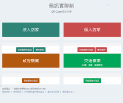 簡訊實聯制5個q&a： q1.要怎麼操作？ 第一步，掃碼店家或交通工具的qr code；第二步，按下連結；第三步，完成實聯制。 q2.需填寫什麼資訊？ 完全不需要。 q3.花費時間、費用？ 約只需要5秒鐘，且完全免費，由電信業者自行吸收費用。 q4.何時開始使用？ Vqyu8c7ejhajim