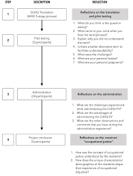 American heritage® dictionary of the english language, fifth. Scielo Brasil Occupational Justice Health Questionnaire Reflections On Its Application Occupational Justice Health Questionnaire Reflections On Its Application