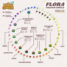 It seems to be just blue which is disappointing. Animal Crossing New Horizons Creations Qr Codes Nintendocafe Rainbow Flower Color Chart For