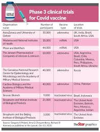 Whether the vaccination plan can proceed smoothly will depend on whether malaysia can finalise deals with other vaccine makers, including uk's let's get started. The Business Of Covid Vaccines The Star