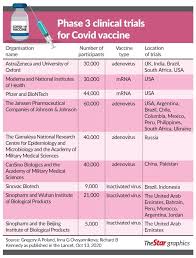 This information will be kept private and confidential in accordance with the njvss privacy notice. The Business Of Covid Vaccines The Star