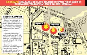 Find company research, competitor information, contact details & financial data for kemaman bitumen company sdn. Sinaronline Twitterren Kebakaran Tangki Minyak Mentah Di Kilang Memproses Tar Kemaman Bitumen Company Kbc Sdn Bhd Di Kawasan Perindustrian Teluk Kalong Kemaman Yang Turut Mencederakan Seorang Mangsa Menjadi Kebakaran Paling Besar Berlaku