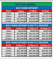 Daftar harga paket internet xl terbaru. Paket Internet Murah Bolt Terlengkap