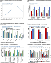 Its groundbreaking feature was that it was designed to be used with a mouse. Albania Staff Report For The 2013 Article Iv Consultation And Request For Extended Arrangement In Imf Staff Country Reports Volume 2014 Issue 078 2014