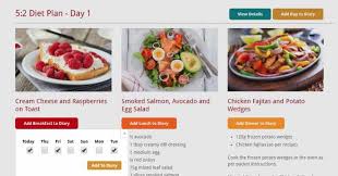 Intermittent fasting weight loss plan, sample diet schedules, success stories with before & after results of using intermittent fasting. The 5 2 Diet Plan Complete Meal Plans For 7 Days Weight Loss Resources