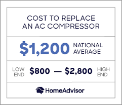 The typical expense to have your home a/c system compressor replaced will vary depending on whether the system is covered by the warranty or not. 2021 Home Ac Compressor Costs Replacement Repair Homeadvisor