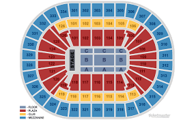 National Bank Center Online Charts Collection