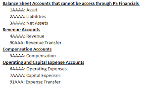 Chart Of Accounts Chartfields University Of Puget Sound